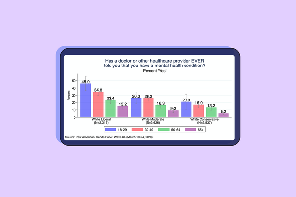 Ponad 50% młodych osób o lewicowych poglądach ma problemy psychiczne? Sprawdzamy